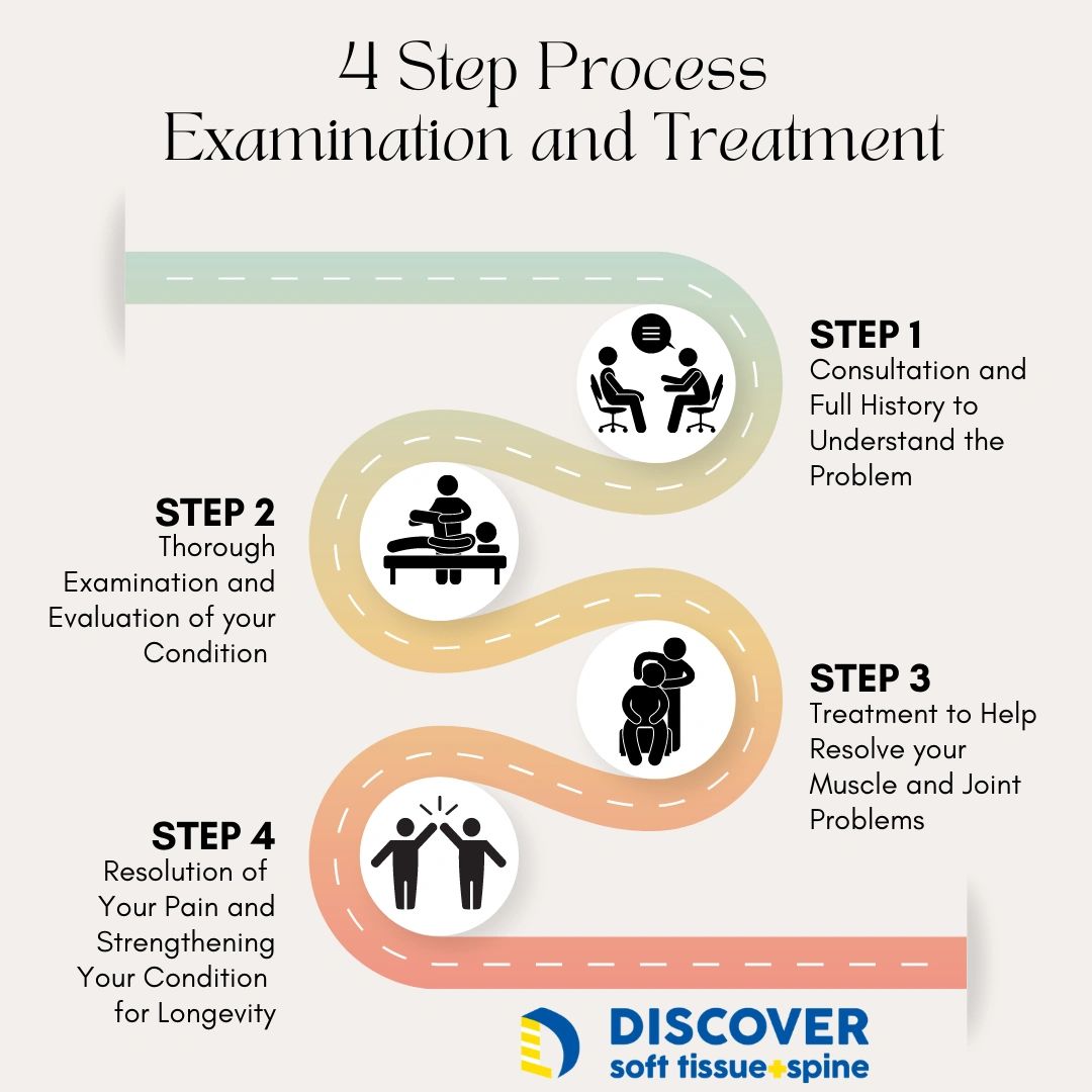 roadmap-to-success